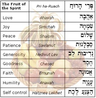 Fruit of the Spirit List
