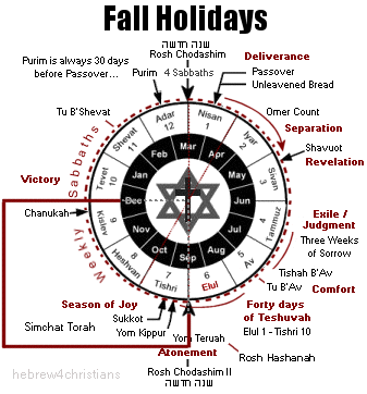 Fall Holiday Calendar