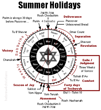 Summer Holiday Calendar
