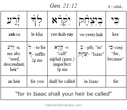 Genesis 21:12  Hebrew Grammar
