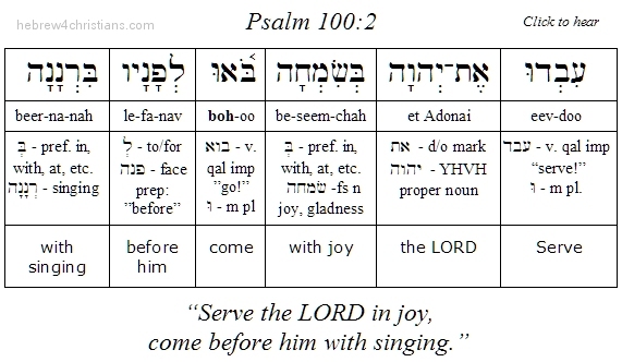 Psalm 100:2  Hebrew Grammar