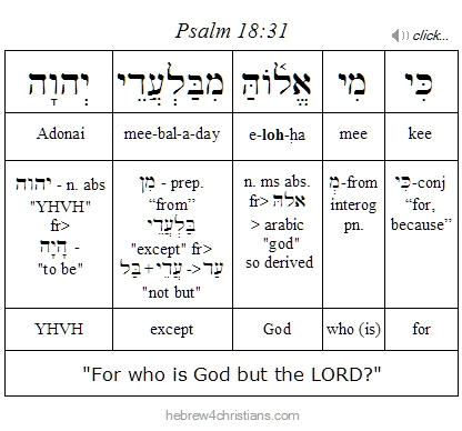 Psalm 18:31  Hebrew Grammar