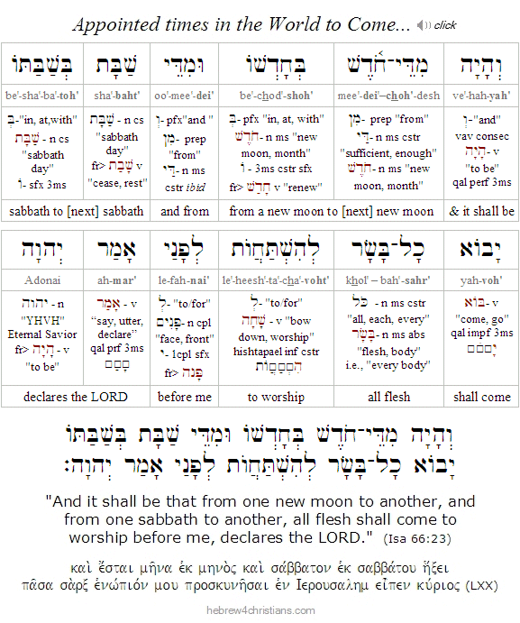 Isaiah 66:23 Hebrew Lesson with comments