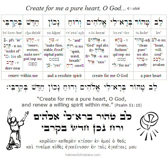 Psalm 511:10 Hebrew lesson