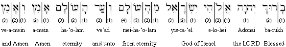 Psalm 41:13(14h) (BHS) transliteration
