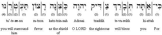 Psalm 5:12(13h) BHS Transliteration