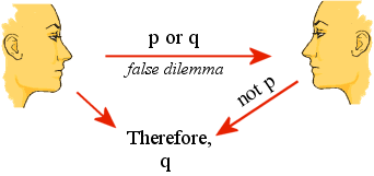 false dilemma dichotomy clear fallacies which theology gif dichotomies because true logic example following something person claims reasoning fallacious both