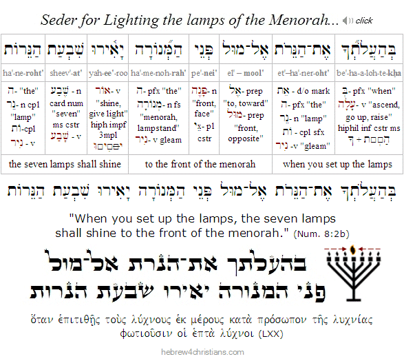 Behaalotekha Hebrew for Christians