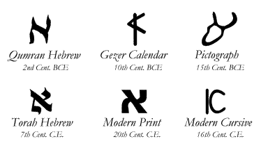 Hebrew Letter Samples
