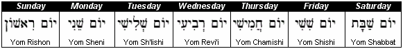 hebrew-ordinal-numbers