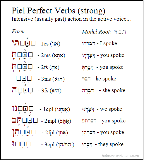 Piel Perfect for Strong Verbs