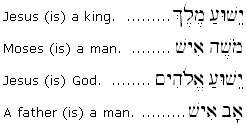 Simplest Hebrew Sentences