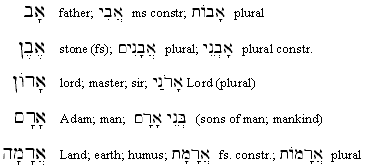 Example Listing of Hebrew words
