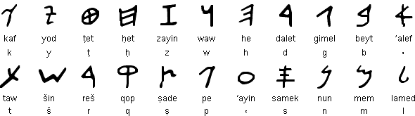 The Paleo Hebrew Alphabet