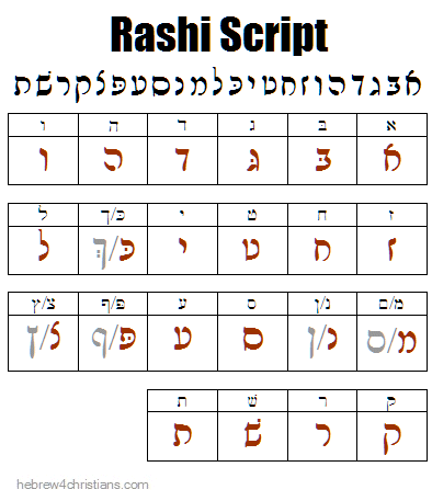 Rashi Script Table