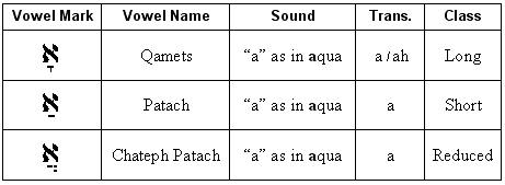 Simple A-Type Vowels