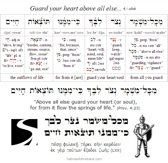 Hebrew Lesson