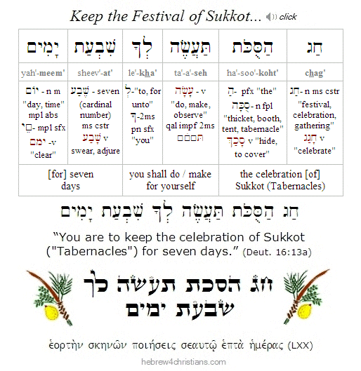 Deut. 16:13 Hebrew Lesson