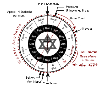 Tammuz Calendar