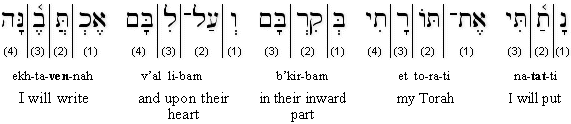 Jeremiah 31:33b transliterated