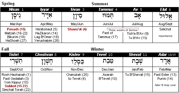 hebrew calendar