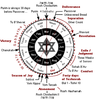 jewish calendar