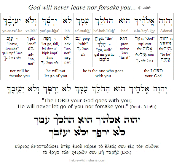 Deut. 31:6 Hebrew analysis