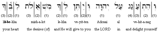 Psalm 37:4 (BHS) Transliteration