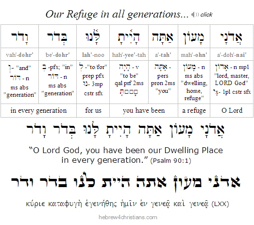 Psalm 90:1 Hebrew Analysis