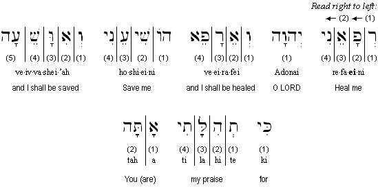 Jeremiah 17:14 (BHS) transliterated