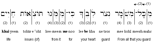 Transliterated