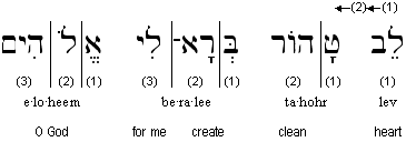 Transliterated