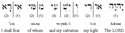 Psalm 27:1 Transliteration