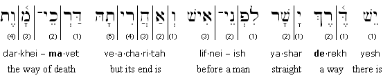 Hebrew-English transliteration