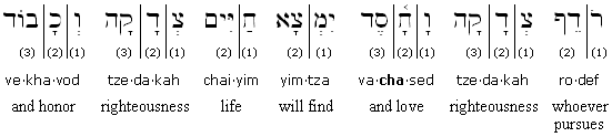 Hebrew-English transliteration