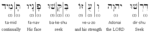 Hebrew-English transliteration