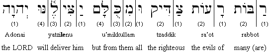 Psalm 34:20 (BHS) Transliteration