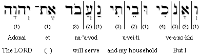 Joshua 24:15b (BHS) Transliteration