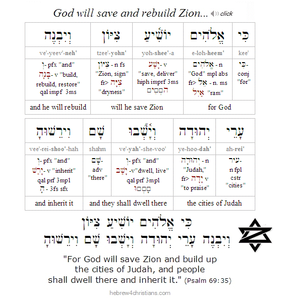 For God will Save Zion - Hebrew for Christians