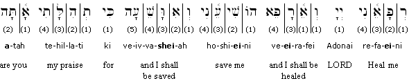 Hebrew Transliteration
