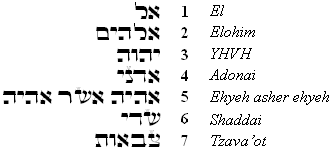 Where can you find meaning of Hebrew names?