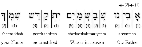 How to write pray in hebrew