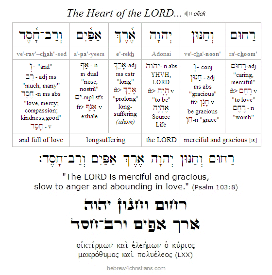 Psalm 103:8 Hebrew lesson
