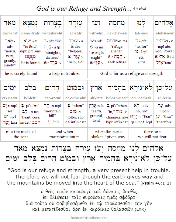 Psalm 46:1-2 Hebrew Analysis