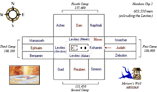 The Camp of the LORD