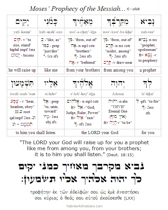 Deut. 18:15 Hebrew lesson