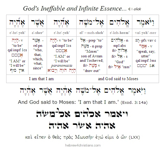 Exodus 3:14a Hebrew Analysis