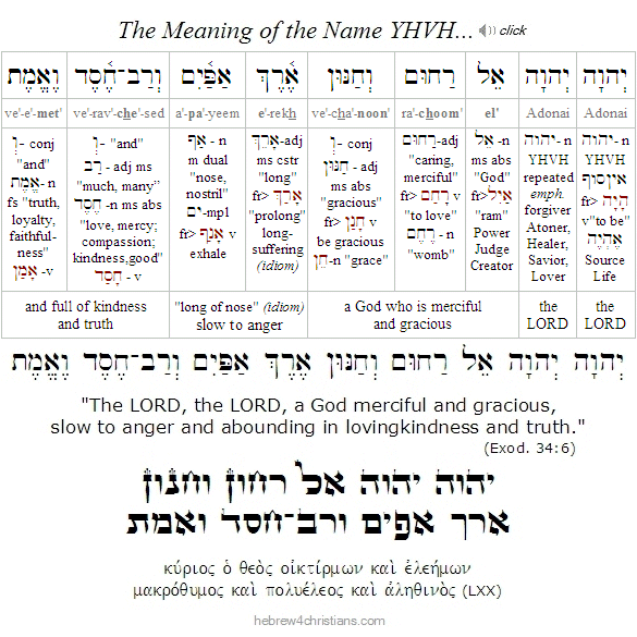Exodus 34:6 Hebrew analysis