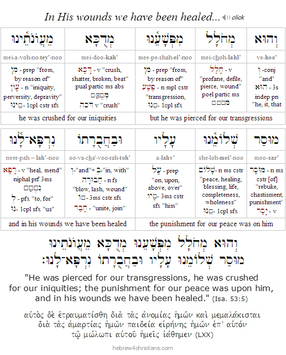 Isaiah 53:5 Hebrew analysis