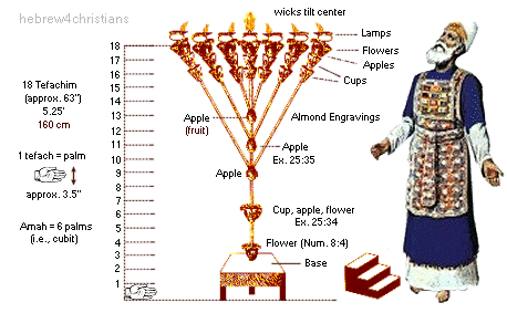 Hebrew for Christians